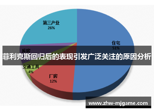 菲利克斯回归后的表现引发广泛关注的原因分析