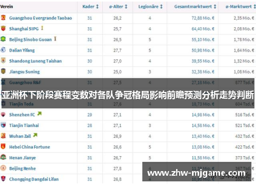 亚洲杯下阶段赛程变数对各队争冠格局影响前瞻预测分析走势判断 亚洲杯下阶段赛程变数对各队争冠格局影响前瞻预测分析走势判断