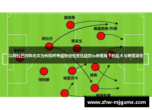以阿拉巴对阵尤文为例探析英超稳定性变化趋势比赛视角下的战术与表现演变 以阿拉巴对阵尤文为例探析英超稳定性变化趋势比赛视角下的战术与表现演变
