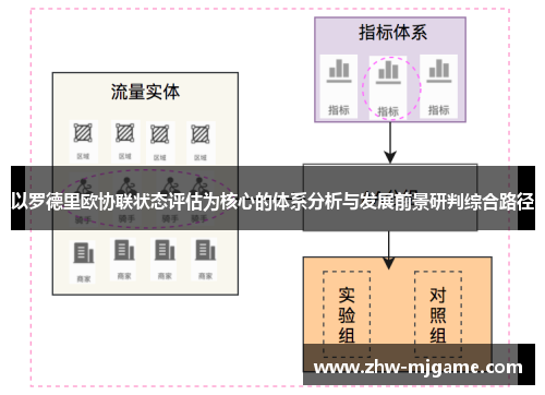 以罗德里欧协联状态评估为核心的体系分析与发展前景研判综合路径 以罗德里欧协联状态评估为核心的体系分析与发展前景研判综合路径