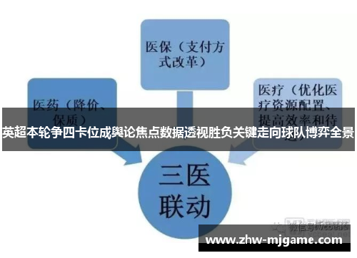 英超本轮争四卡位成舆论焦点数据透视胜负关键走向球队博弈全景