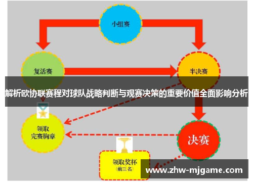 解析欧协联赛程对球队战略判断与观赛决策的重要价值全面影响分析