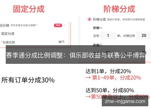 赛季通分成比例调整：俱乐部收益与联赛公平博弈